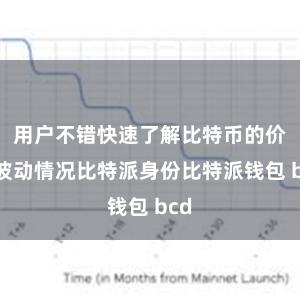 用户不错快速了解比特币的价钱波动情况比特派身份比特派钱包 bcd