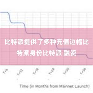 比特派提供了多种充值边幅比特派身份比特派 融资